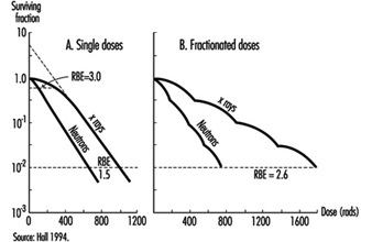 ION020F4