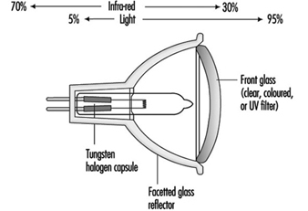 LIG010F3