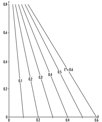 EPC070F2