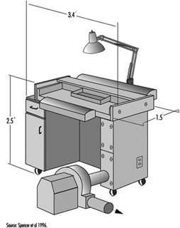 PCS020F5